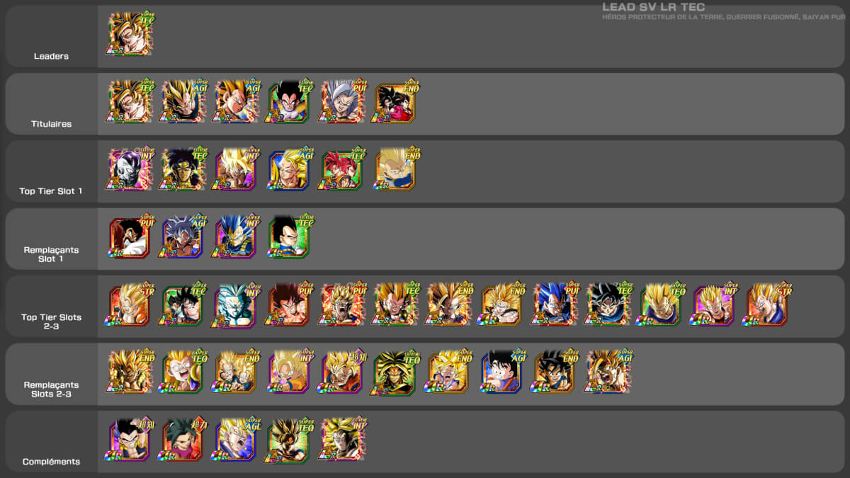 Tierlists Bardock Super Saiyan LR AGI
