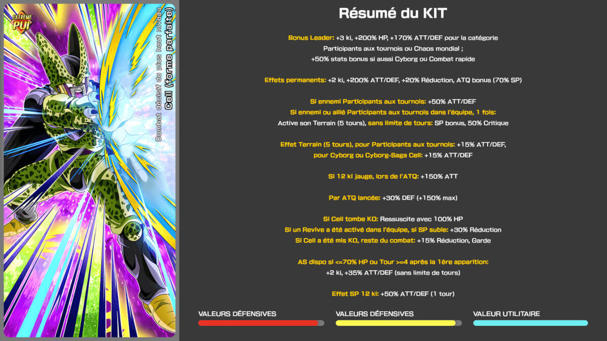 Kit pour le dokkan festival Cell UR PUI