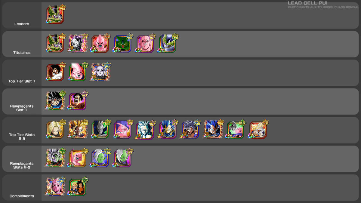 Tierlists pour le dokkan festival Cell UR PUI