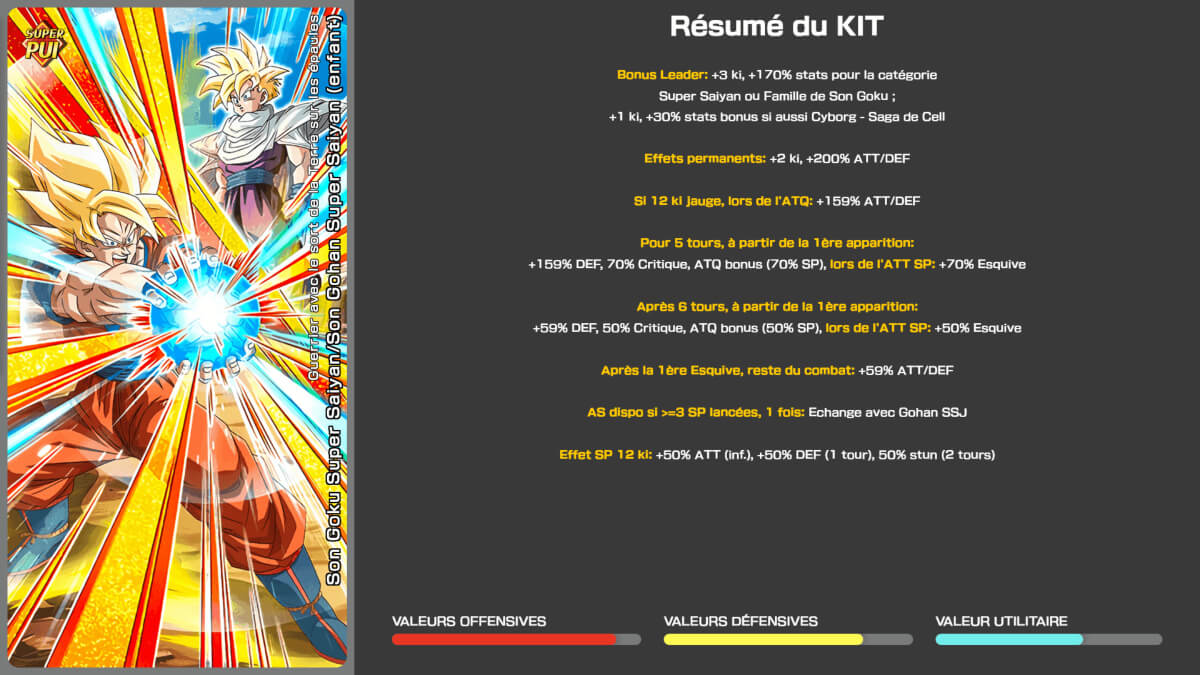 Kit Son Goku SSJ TP switch Son Gohan SSJ PUI