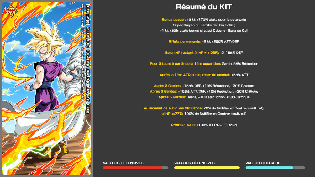 Kit Son Goku SSJ TP switch Son Gohan SSJ PUI