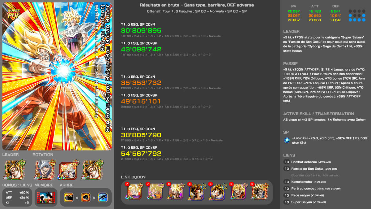 Valeurs ATT DEF Son Goku SSJ TP PUI