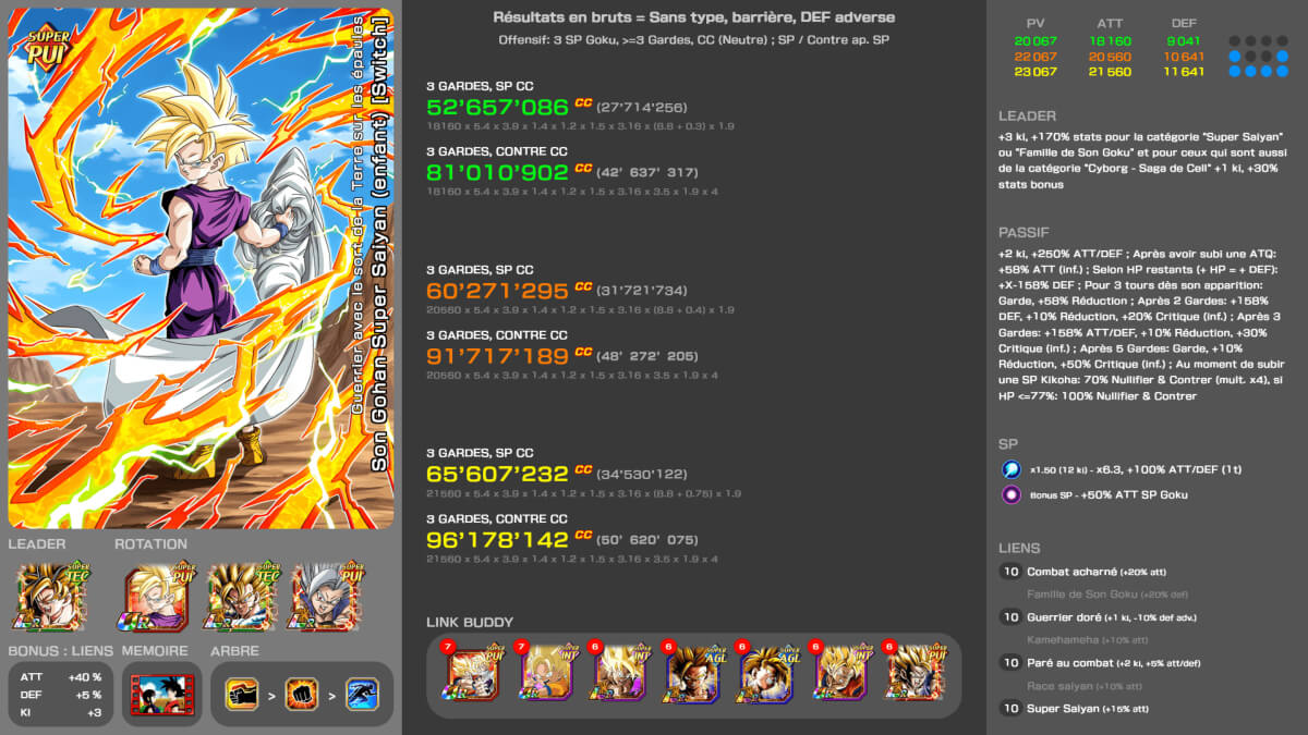 Valeurs ATT DEF Switch Son Gohan SSJ PUI