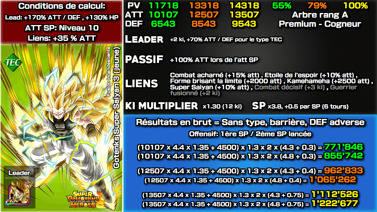 Fiche n°2Gotenks Super Saiyan 3 (jeune) : Fusion incandescente