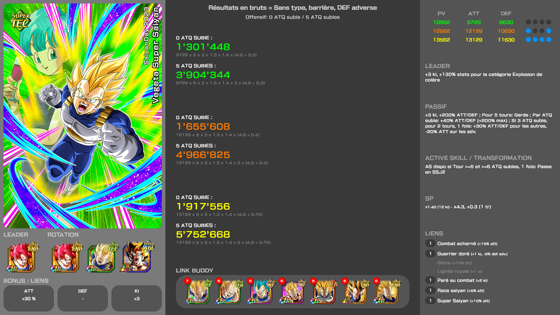 Fiche n°2Vegeta Super Saiyan : Force de combat soudaine née de l'amour