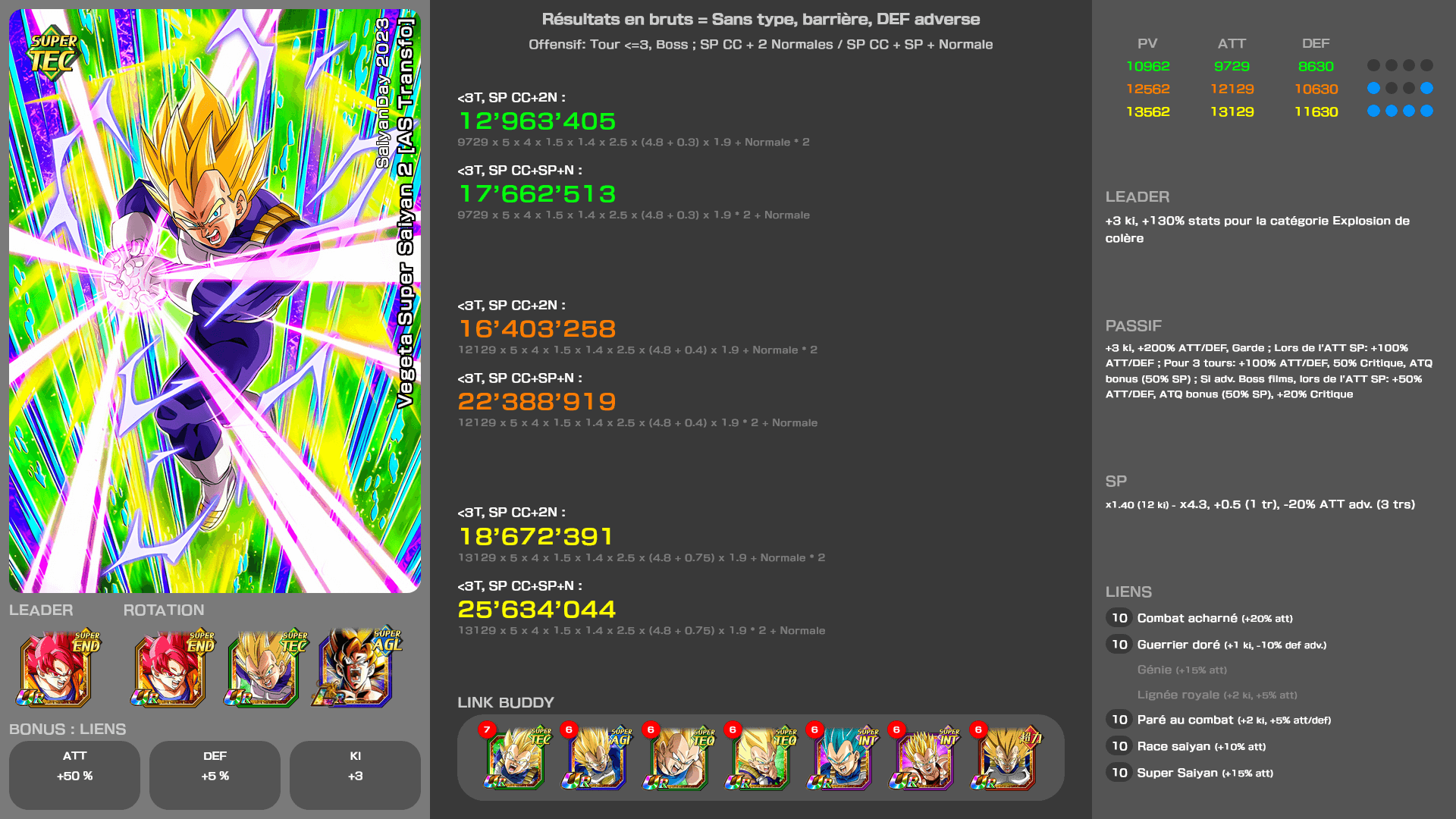 Fiche n°2Vegeta Super Saiyan 2 [AS Transfo] : Force de combat soudaine née de l'amour