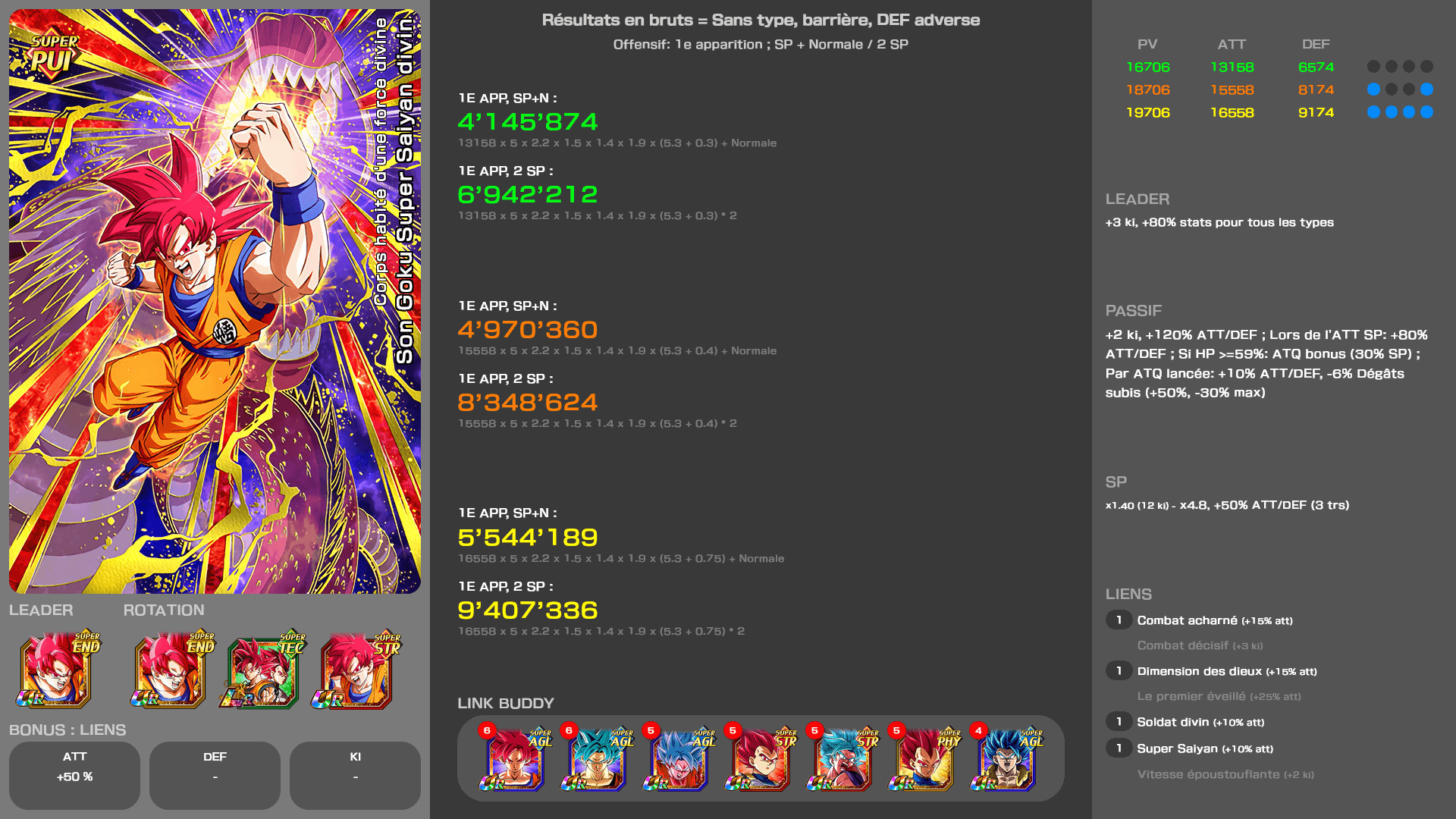 Fiche n°2Son Goku Super Saiyan divin : Corps habité d'une force divine