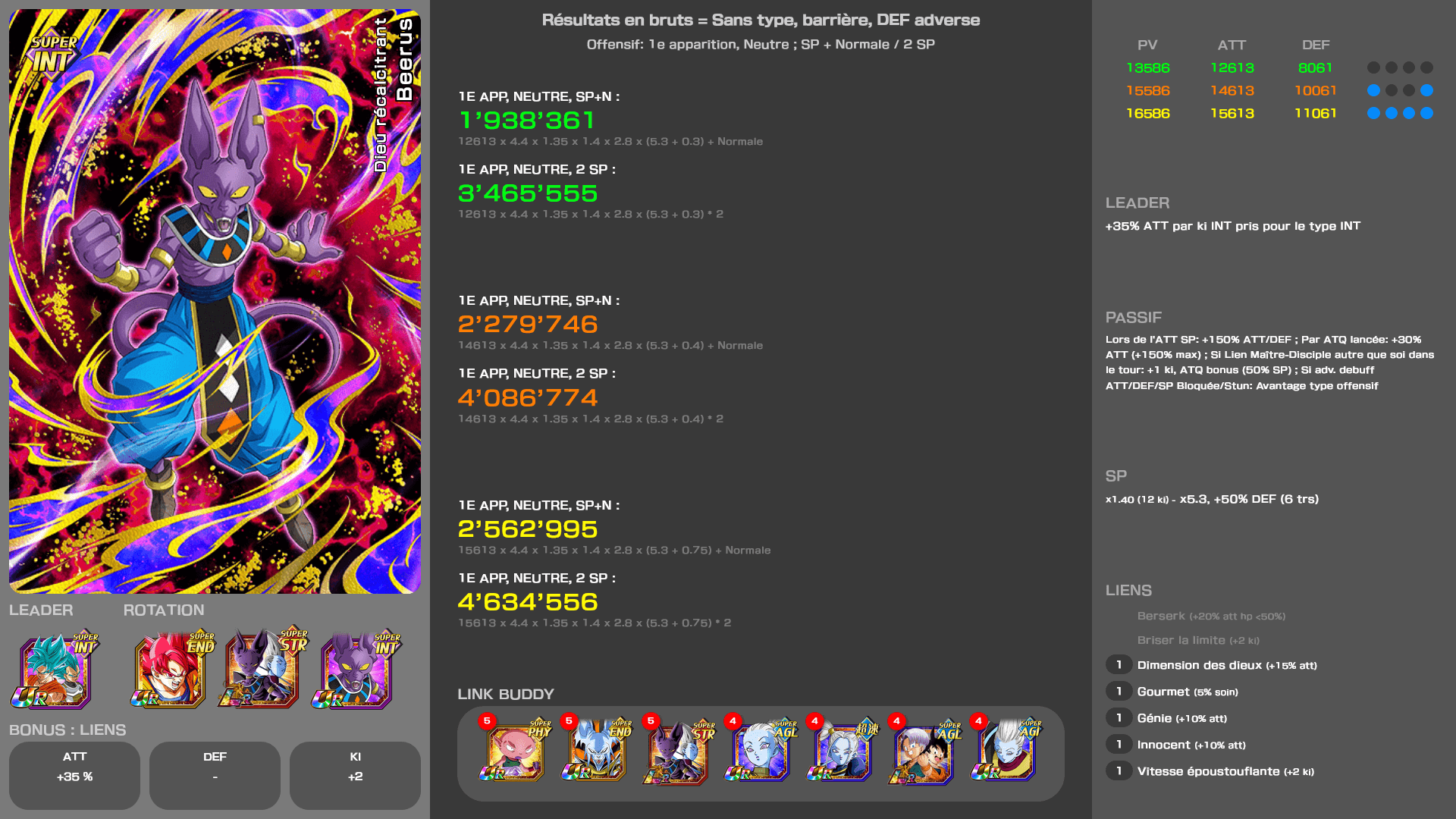 Fiche n°2Beerus : Dieu récalcitrant