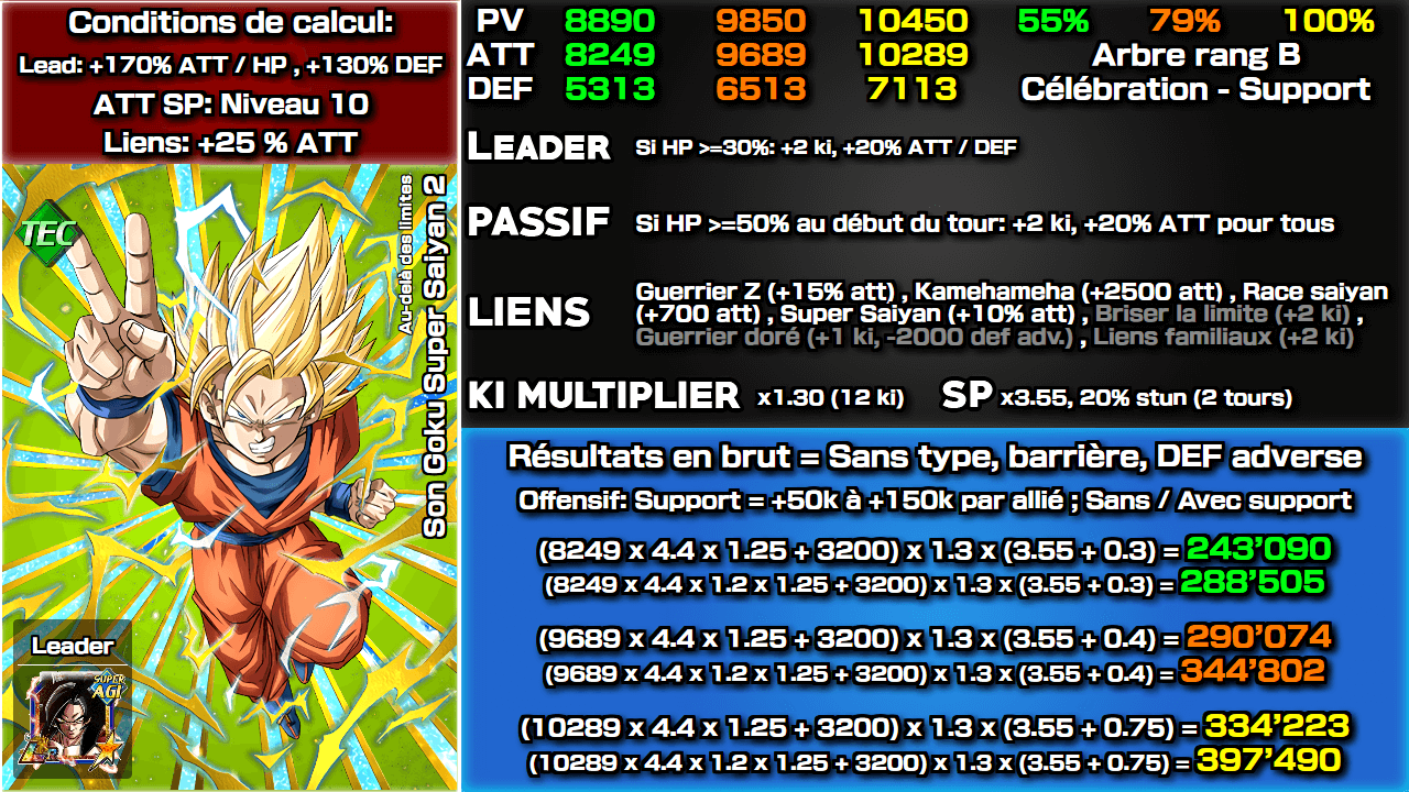 Fiche n°2Son Goku Super Saiyan 2 : Au-delà des limites