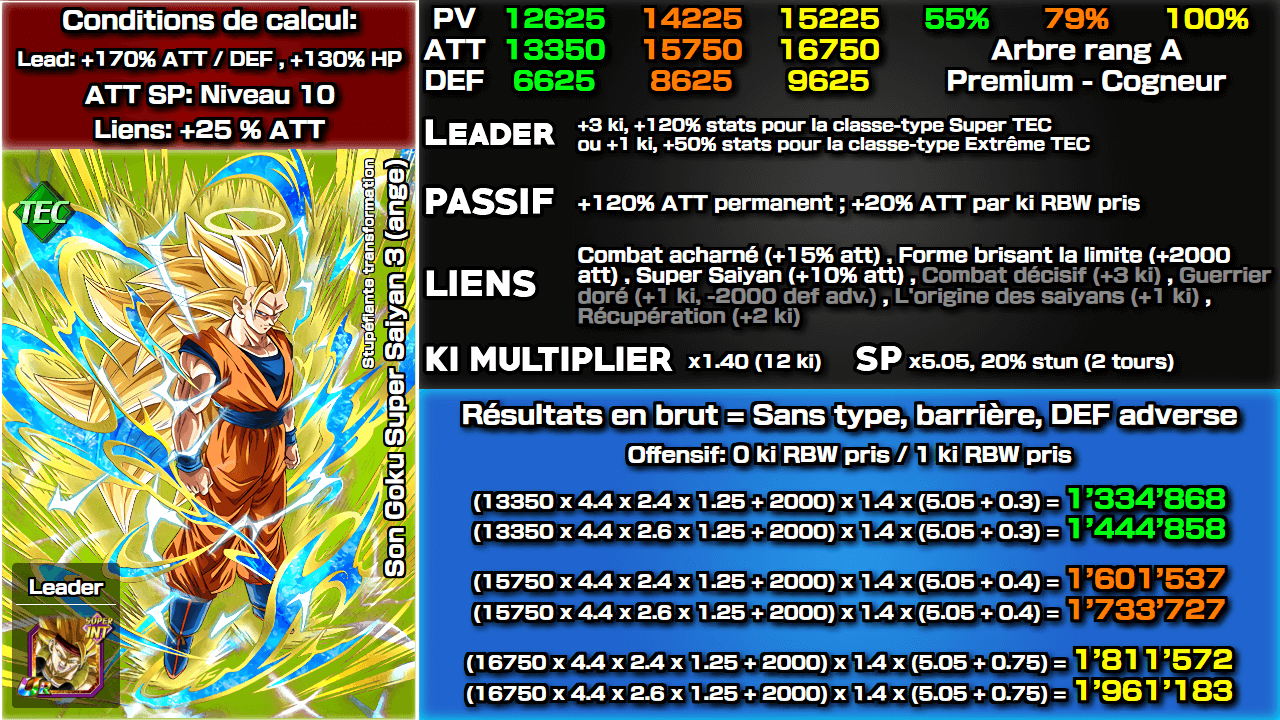 Fiche n°2Son Goku Super Saiyan 3 (ange) : Stupéfiante transformation