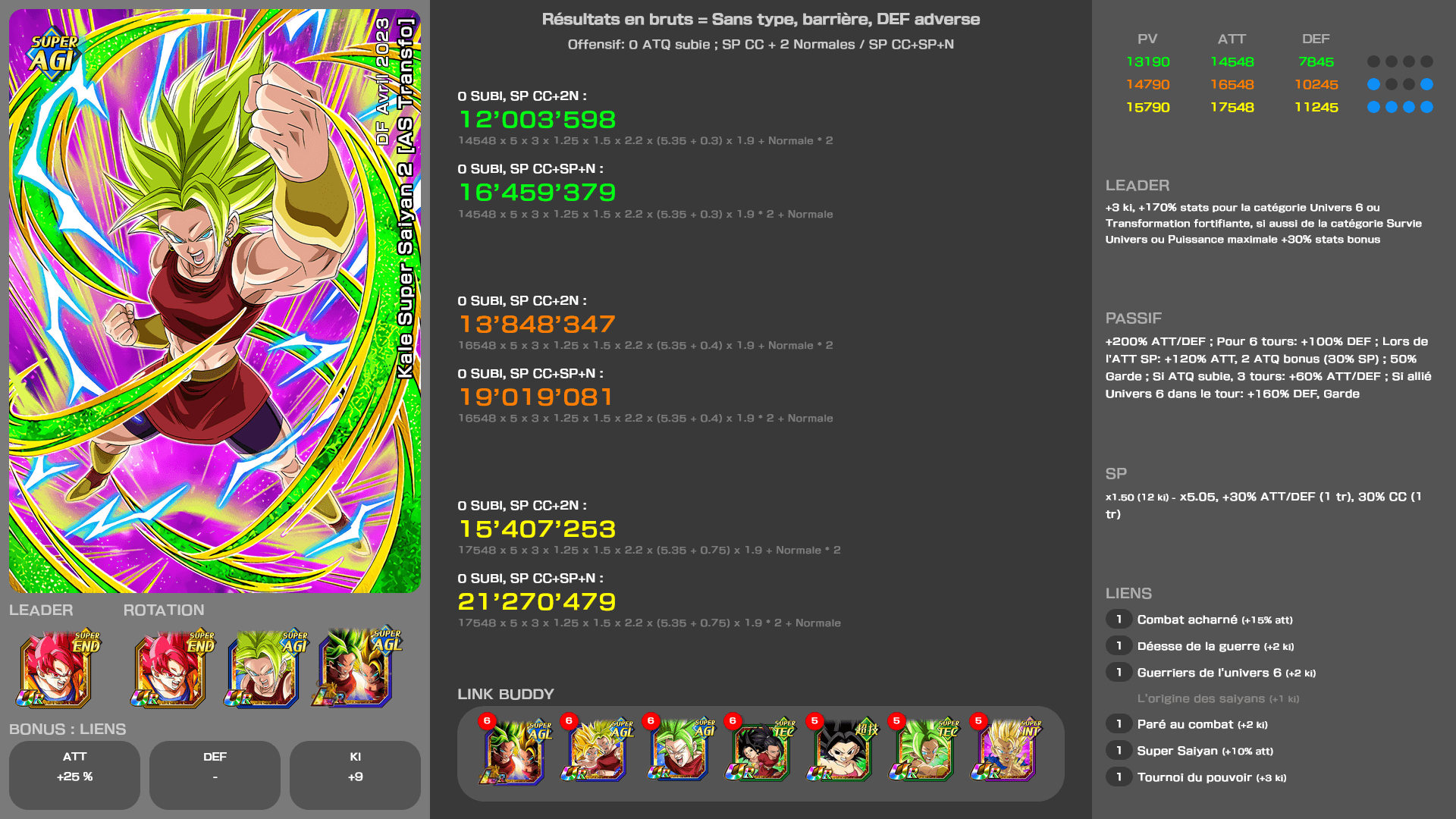 Fiche n°1Kale Super Saiyan 2 [AS Transfo] : La force des sentiments tenaces