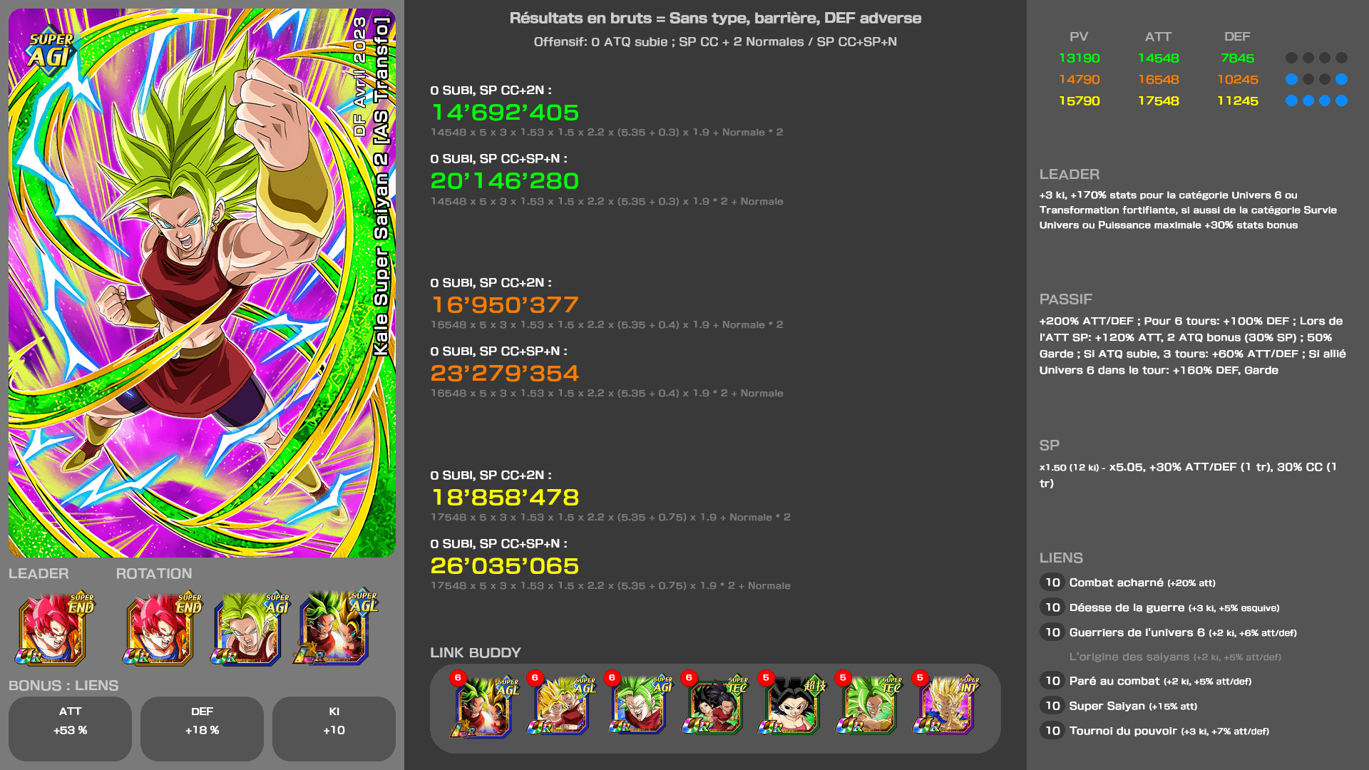Fiche n°2Kale Super Saiyan 2 [AS Transfo] : La force des sentiments tenaces