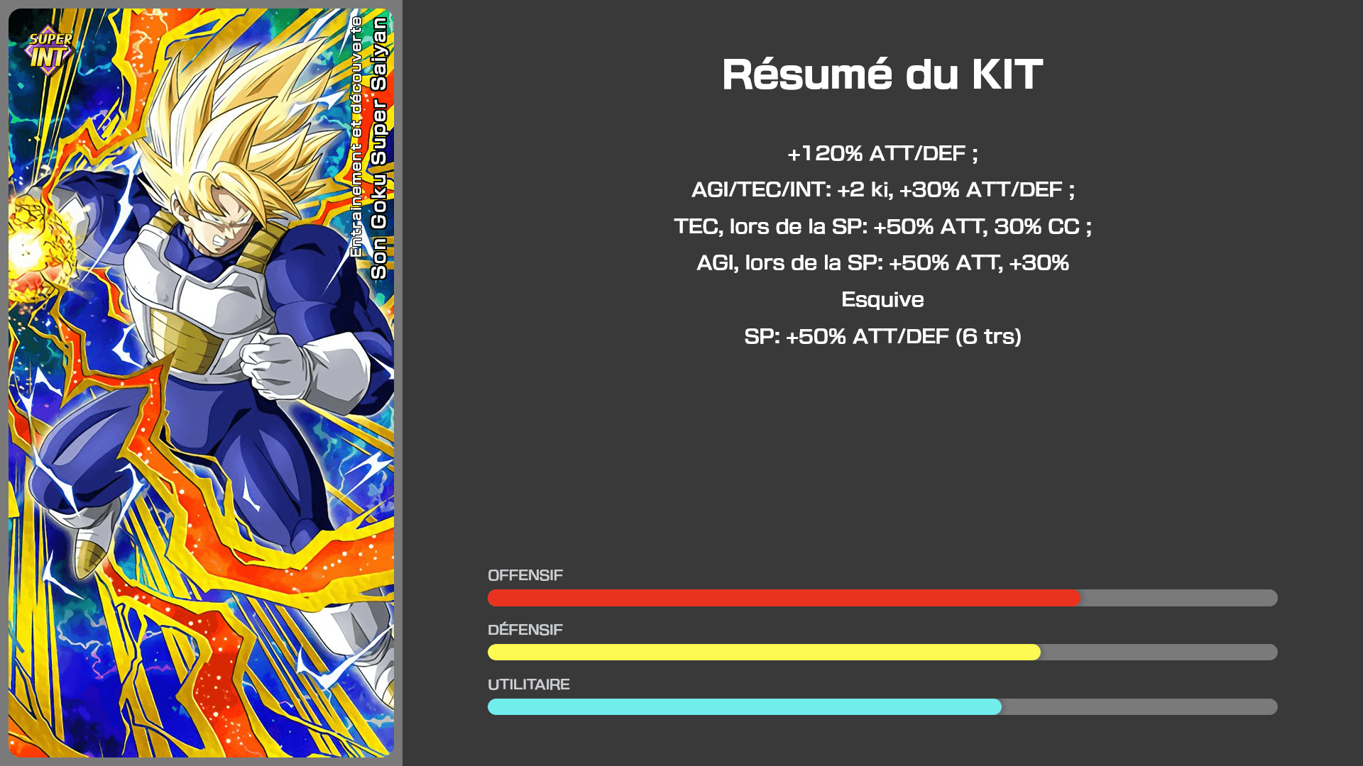 Fiche n°2Son Goku Super Saiyan : Entrainement et découverte