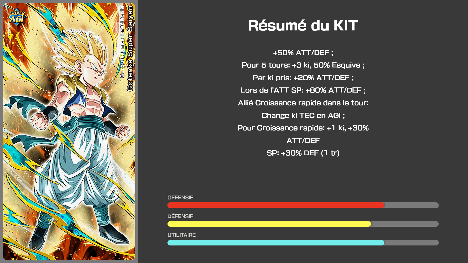 Fiche n°1Gotenks Super Saiyan : Surpuissance irréfléchie