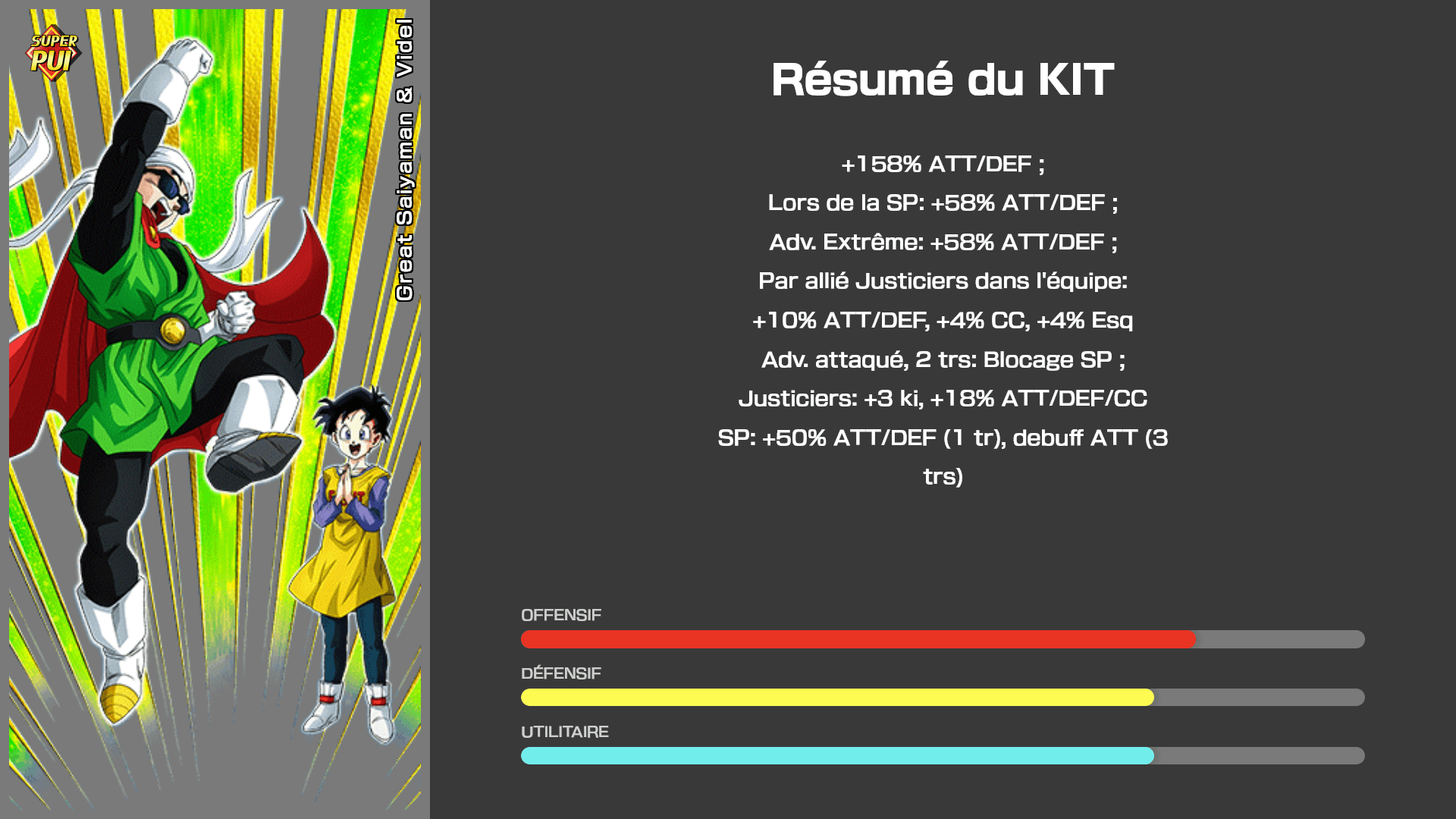 Fiche n°1Great Saiyaman & Videl : Une brillante performance