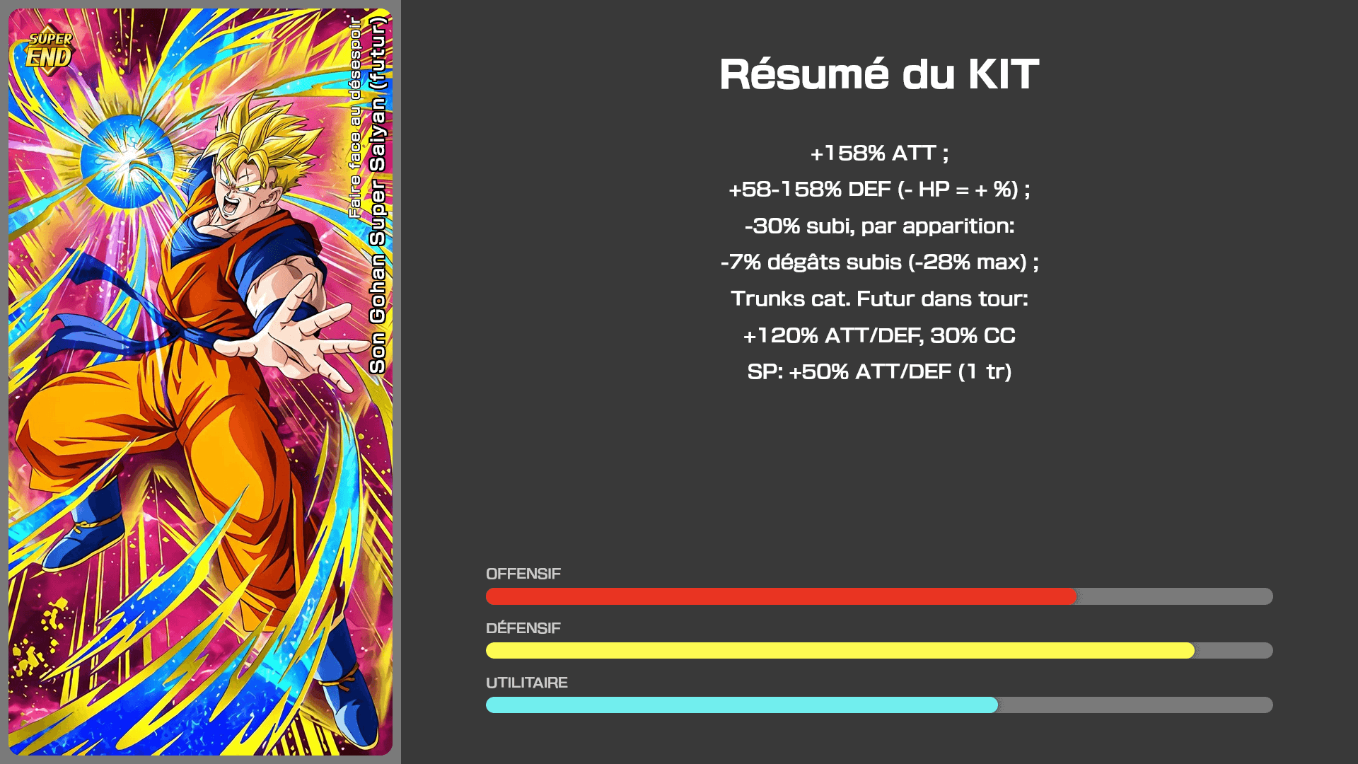 Fiche n°1Son Gohan Super Saiyan (futur) : Faire face au désespoir