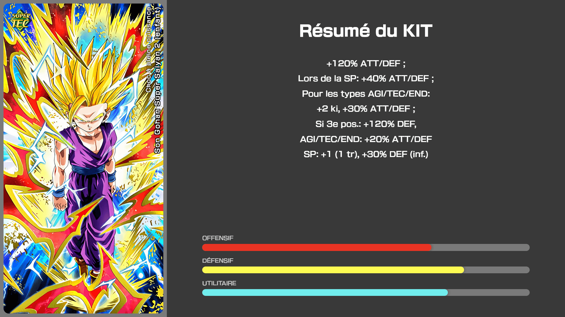 Fiche n°1Son Gohan Super Saiyan 2 (enfant) : Choc à pleine puissance