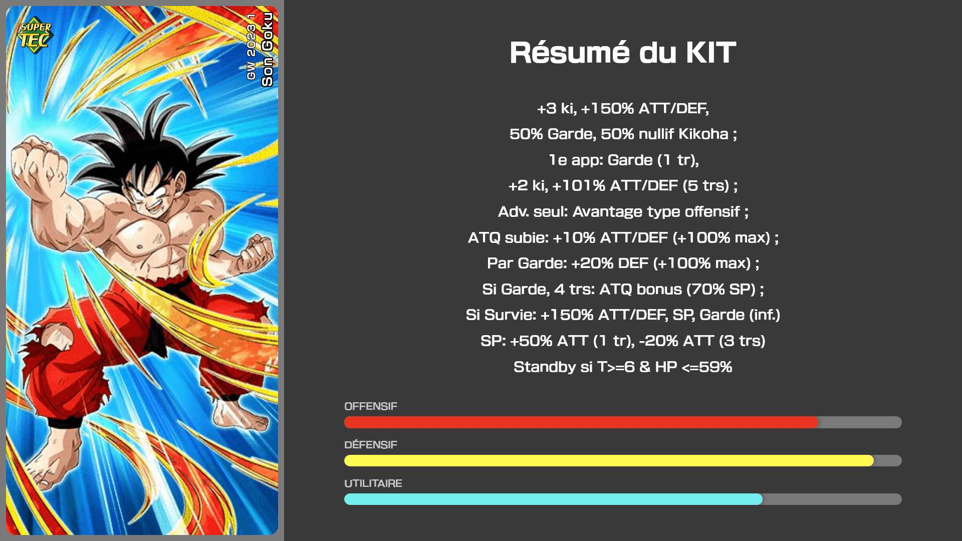 Fiche n°1Son Goku : Pari sur la victoire du meilleur au monde