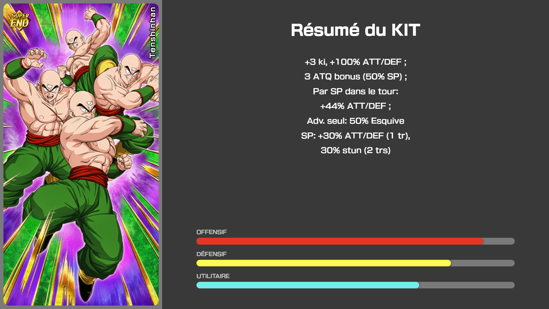 Fiche n°2Tenshinhan : Les douze yeux inégalables