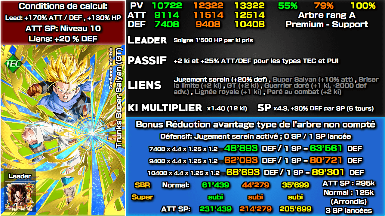 Fiche n°2Trunks Super Saiyan (GT) : Confiance méritée