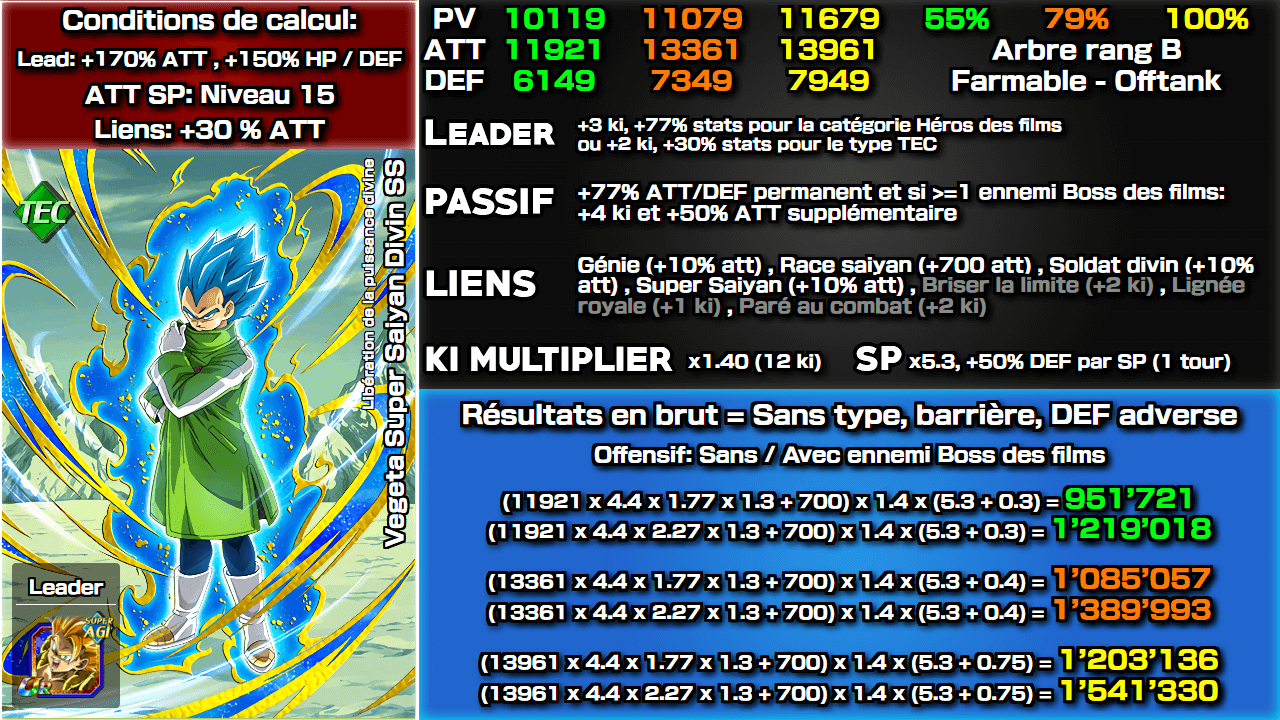 Fiche n°2Vegeta Super Saiyan Divin SS : Libération de la puissance divine