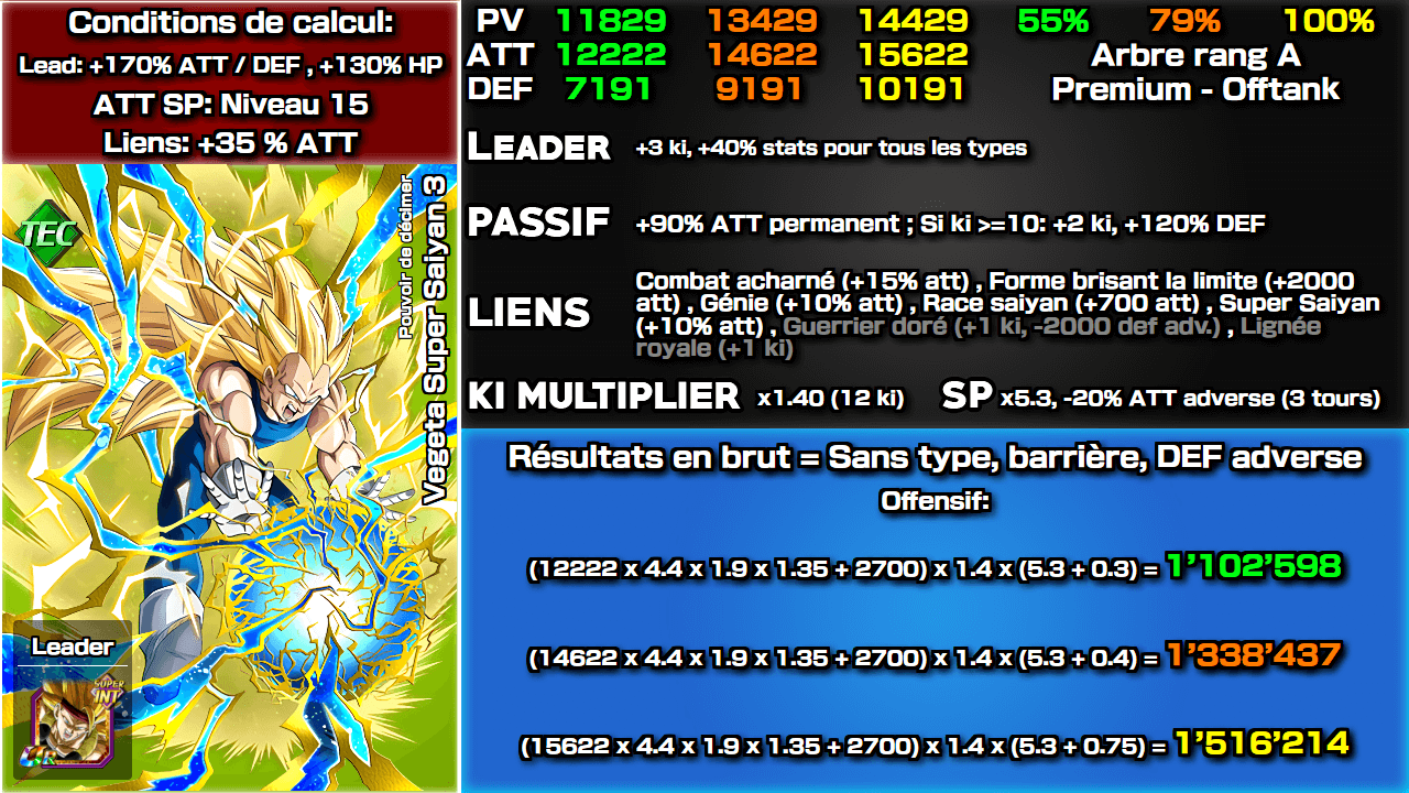 Fiche n°2Vegeta Super Saiyan 3 : Pouvoir de décimer