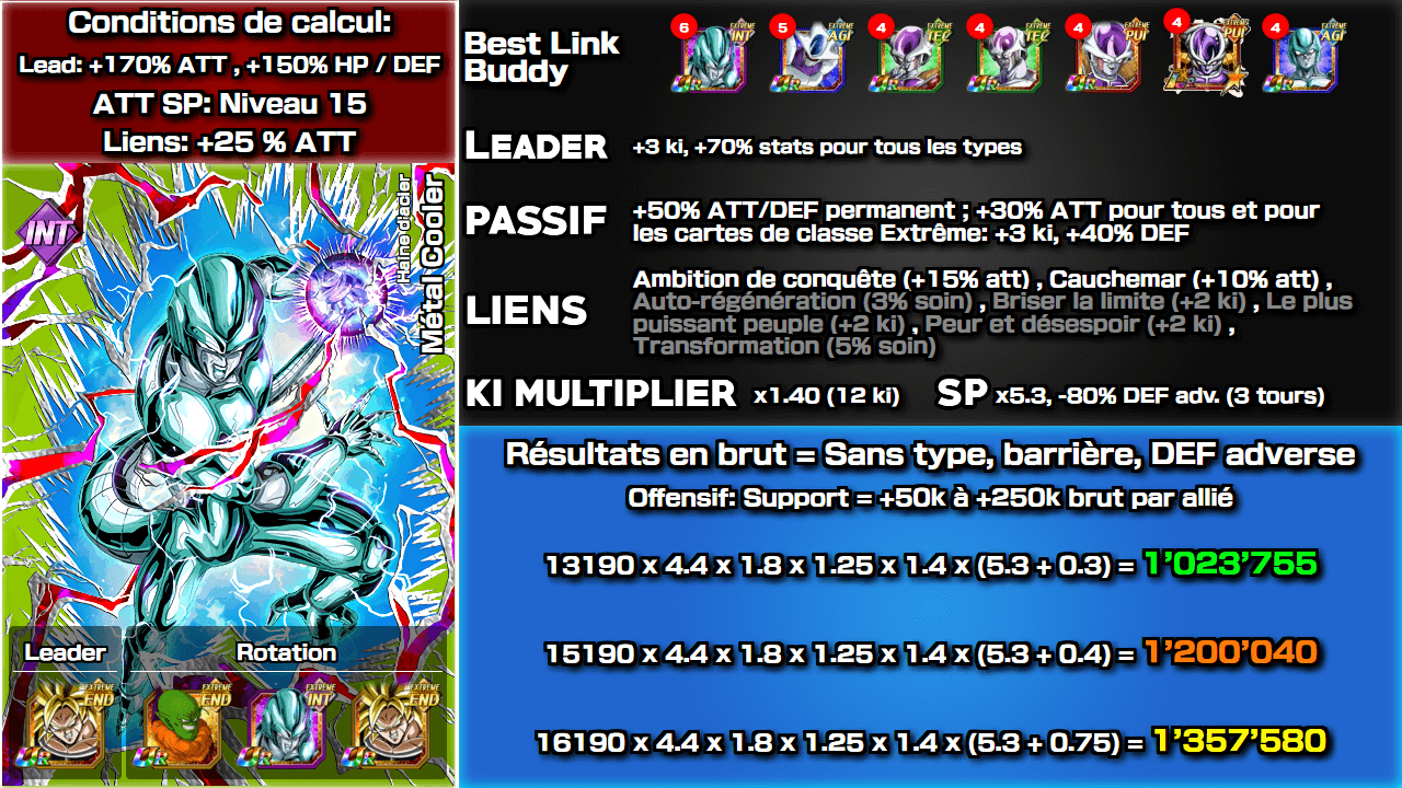 Fiche n°1Métal Cooler : Haine d'acier