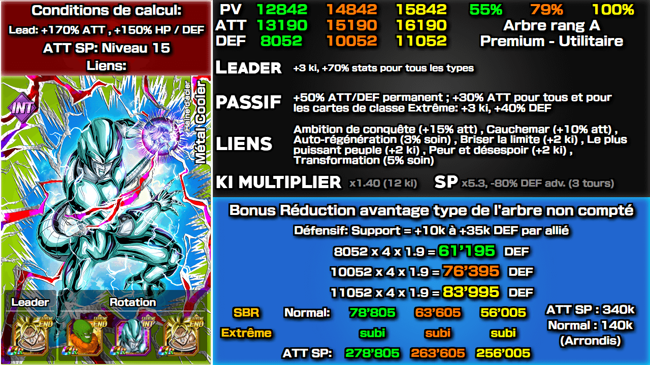 Fiche n°2Métal Cooler : Haine d'acier