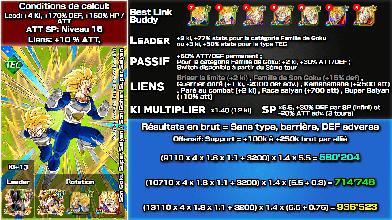 Fiche n°2Son Goku Super Saiyan/Son Gohan Super Saiyan (enfant) : Solution trouvée lors de l'entraînement