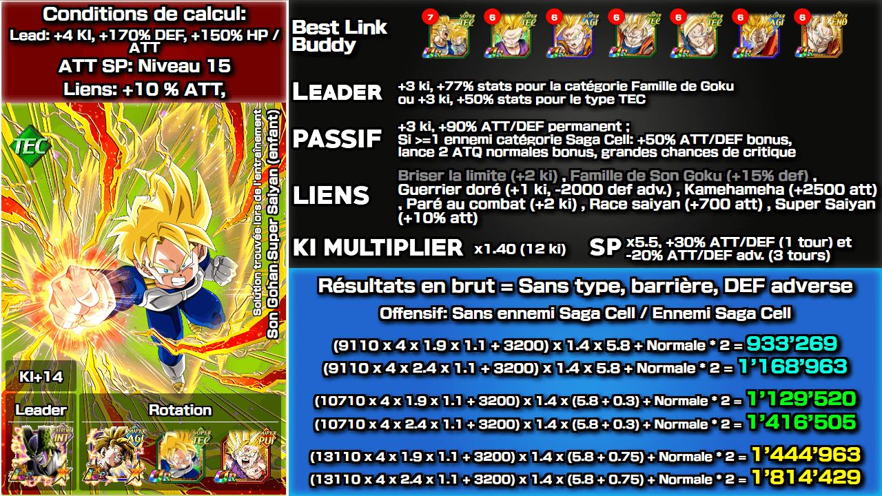 Fiche n°2Son Gohan Super Saiyan (enfant) [Transformation] : Solution trouvée lors de l'entraînement