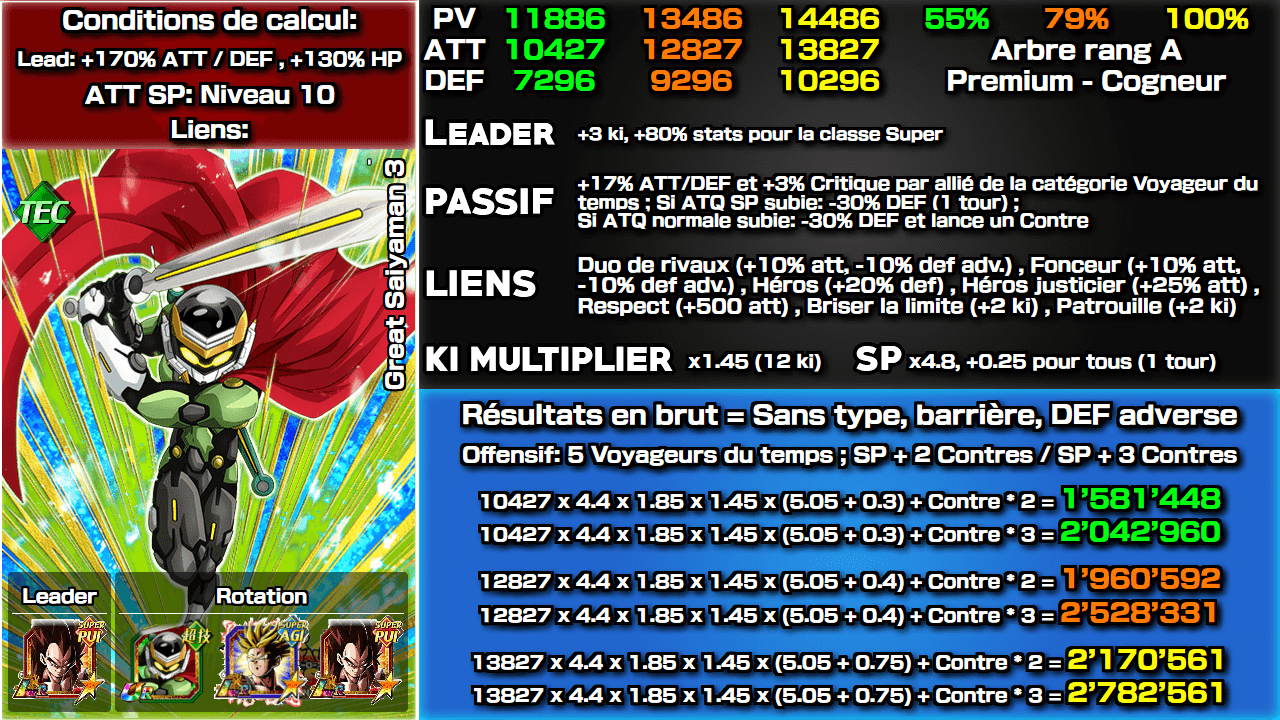 Fiche n°2Great Saiyaman 3 : Celui qui connecte les mondes