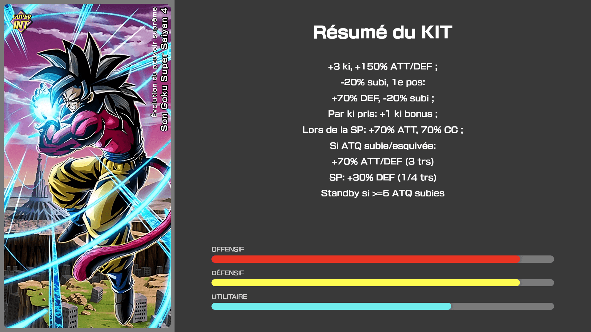 Fiche n°1Son Goku Super Saiyan 4 : Évolution de force ultime