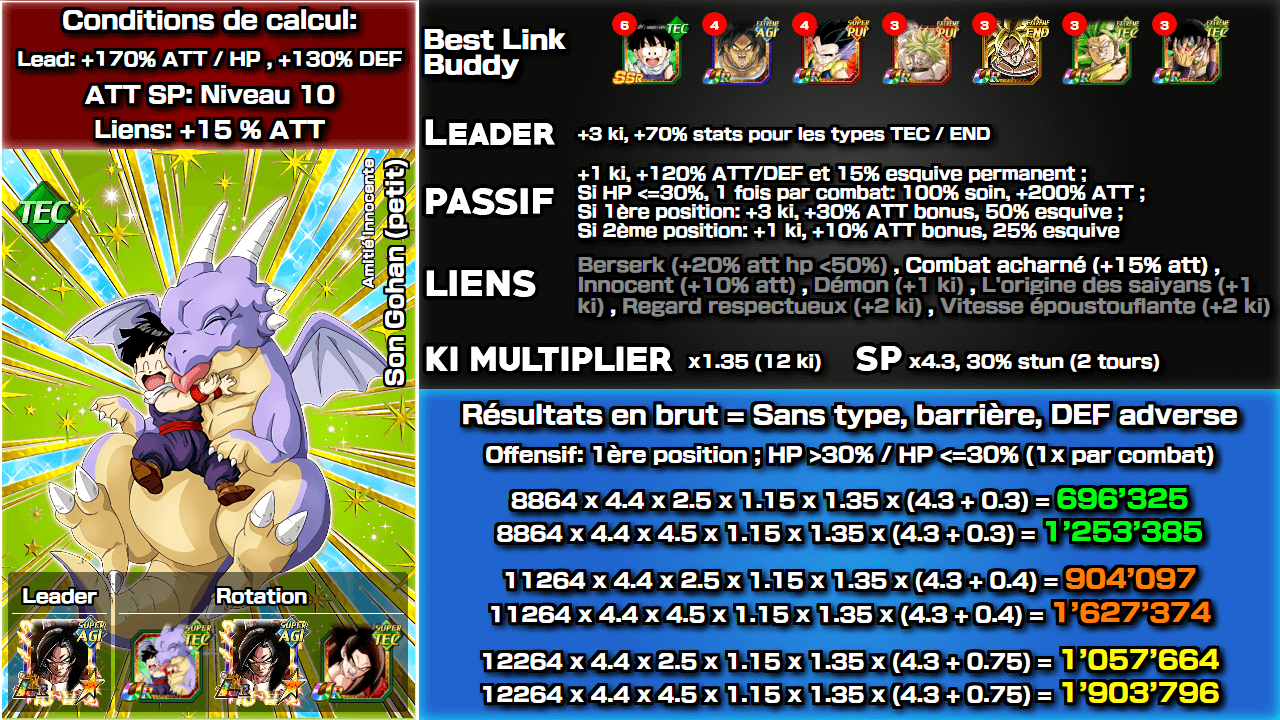 Fiche n°2Son Gohan (petit) : Amitié innocente