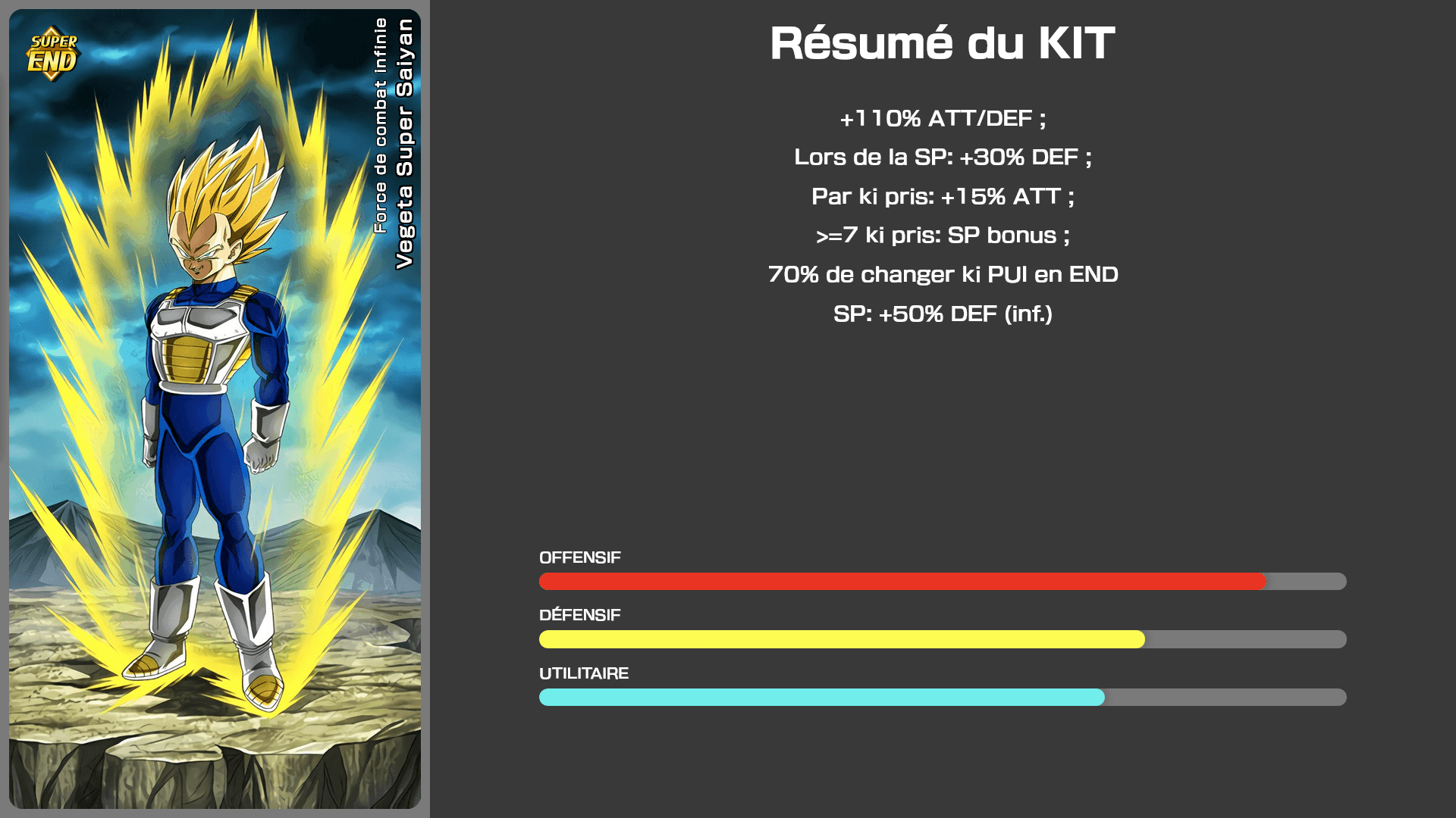 Fiche n°1Vegeta Super Saiyan : Force de combat infinie