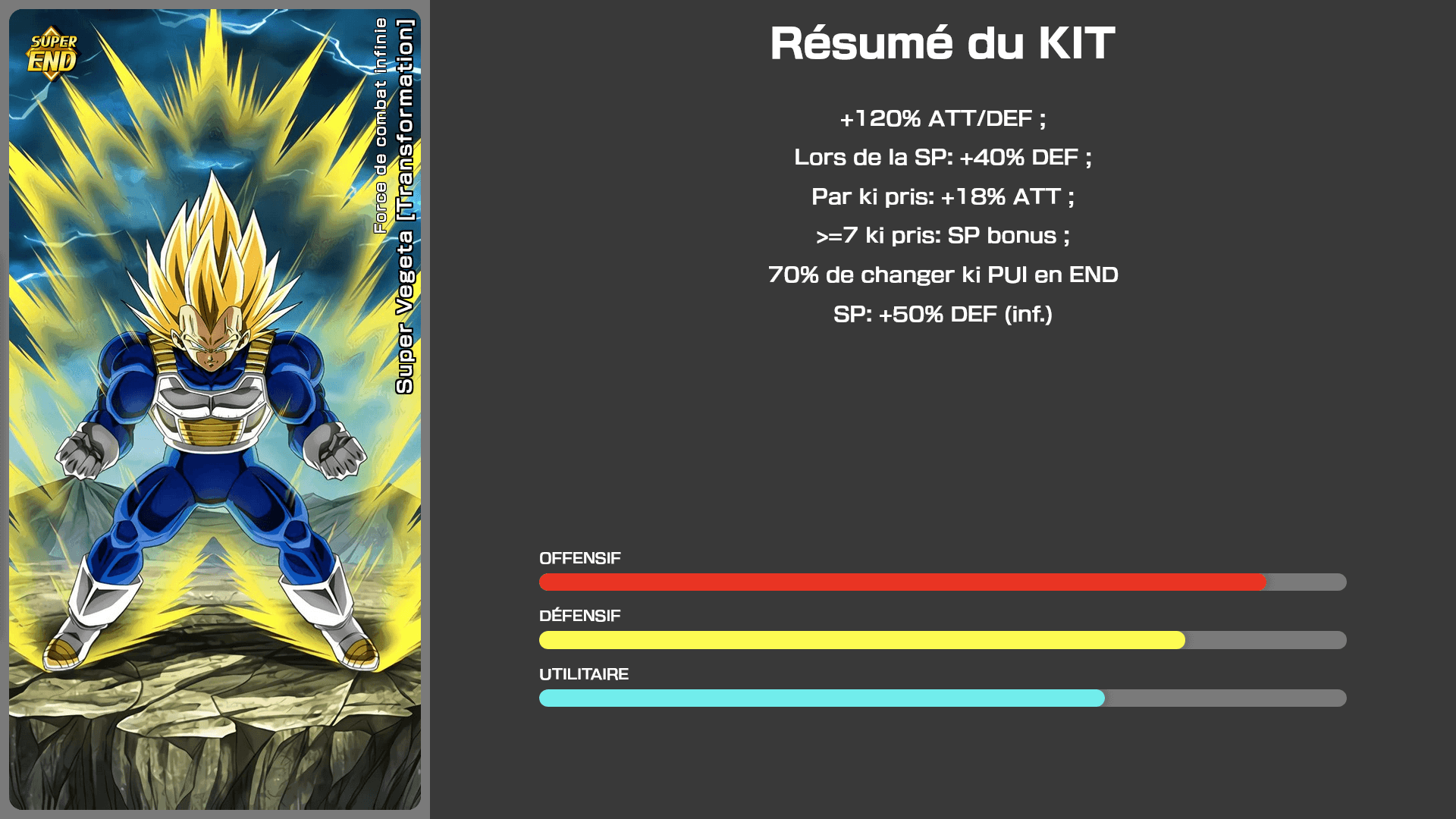 Fiche n°1Super Vegeta [Transformation] : Force de combat infinie