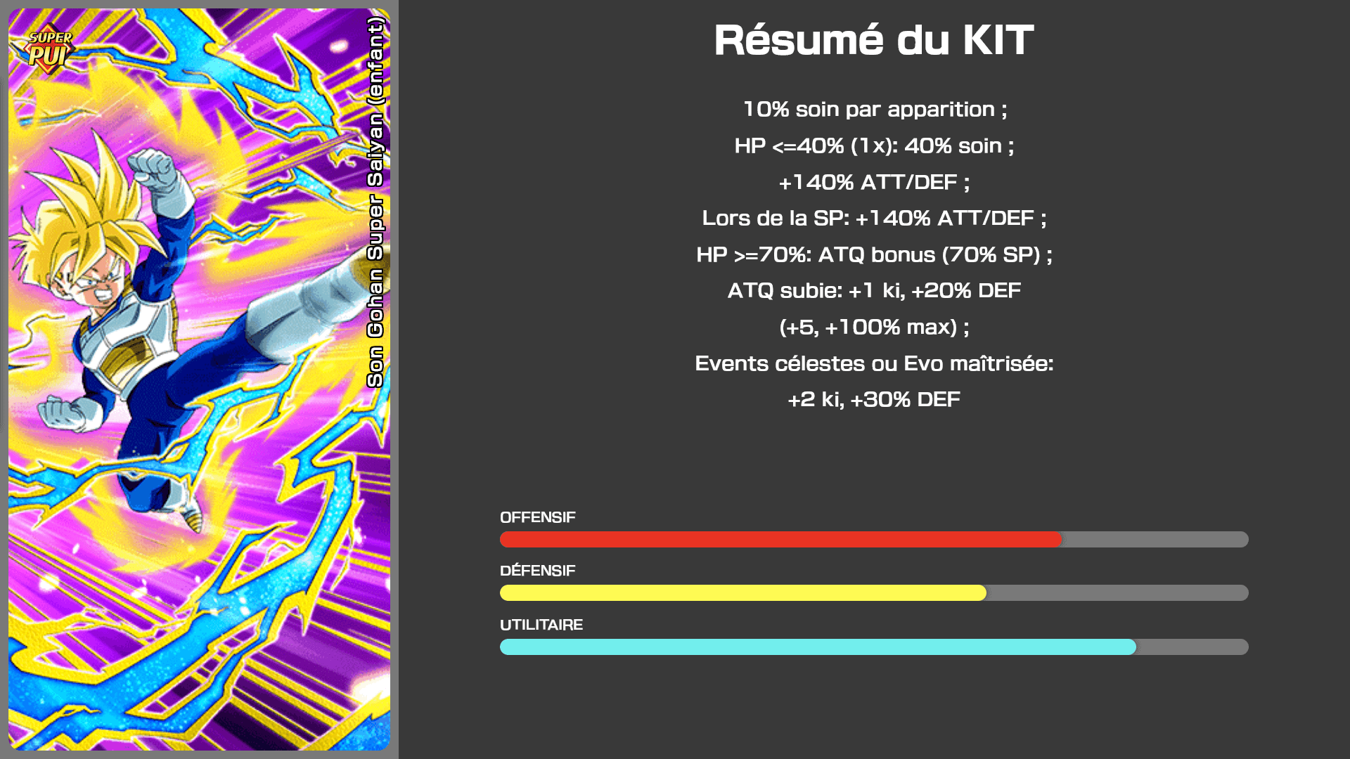 Fiche n°1Son Gohan Super Saiyan (enfant) : Éveil de combattant