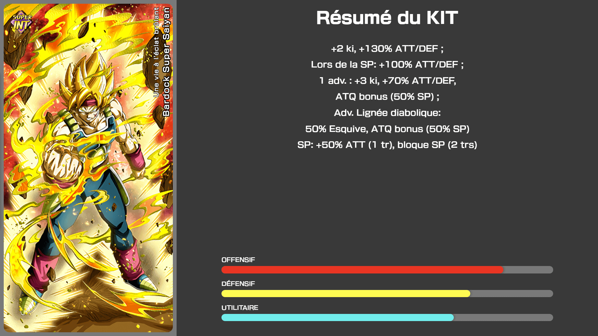 Fiche n°1Bardock Super Saiyan : Une vie à l'éclat brûlant