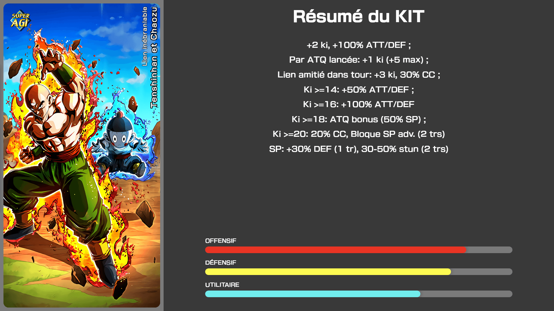 Fiche n°1Tenshinhan et Chaozu : Lien inébranlable