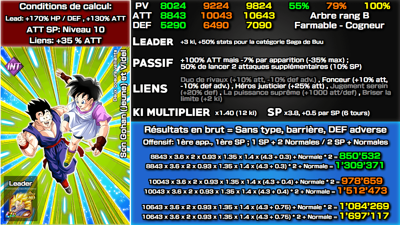 Fiche n°2Son Gohan (jeune) et Videl : Deux coeurs vaillants