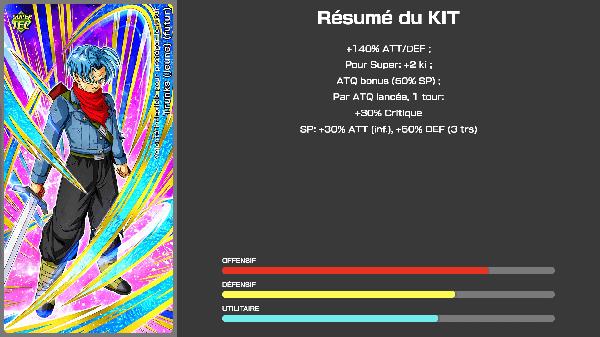 Fiche n°1Trunks (jeune) (futur) : Forte volonté de protéger l'avenir