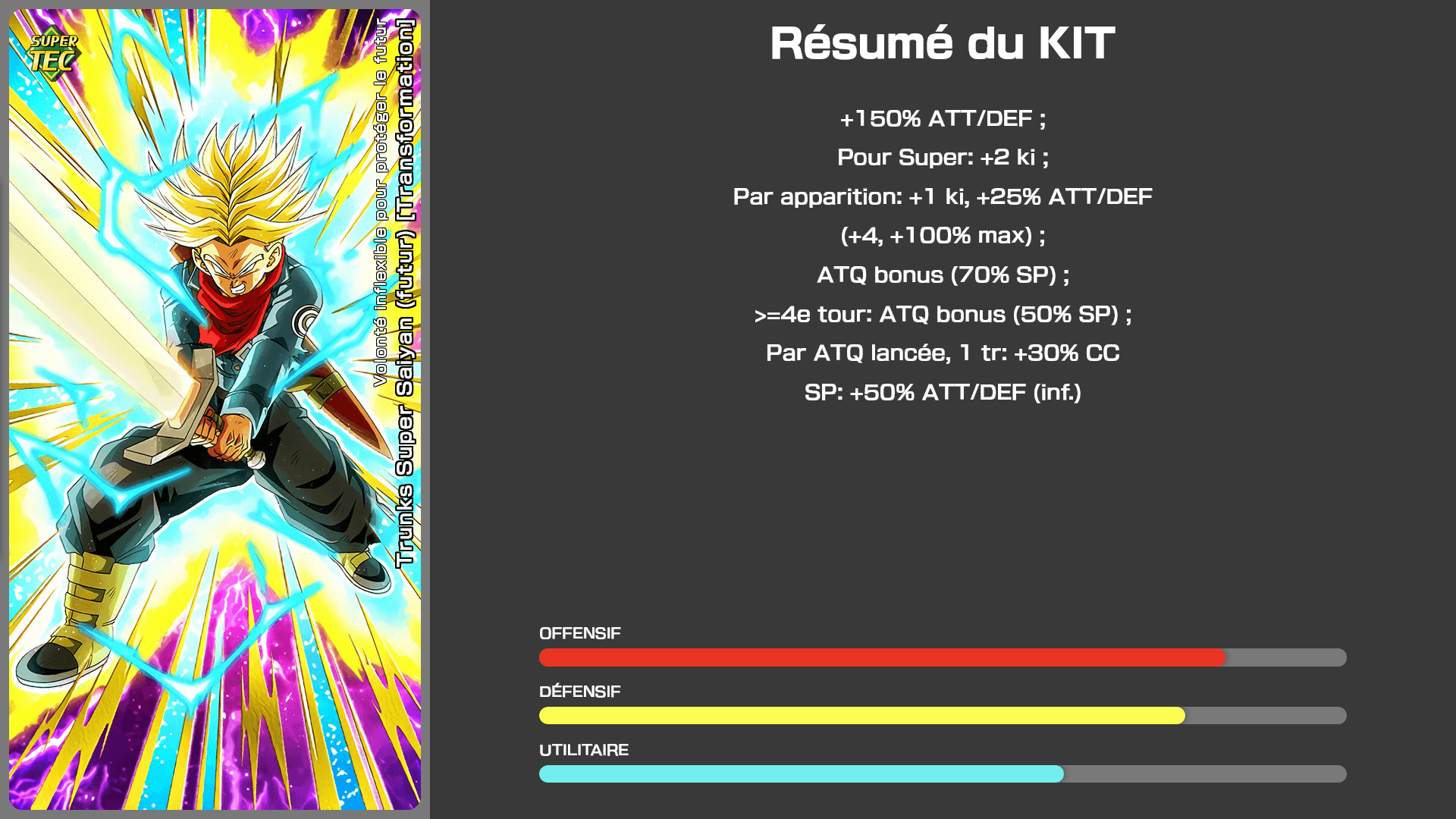 Fiche n°1Trunks Super Saiyan (Futur) [Transformation] : Forte volonté de protéger l'avenir