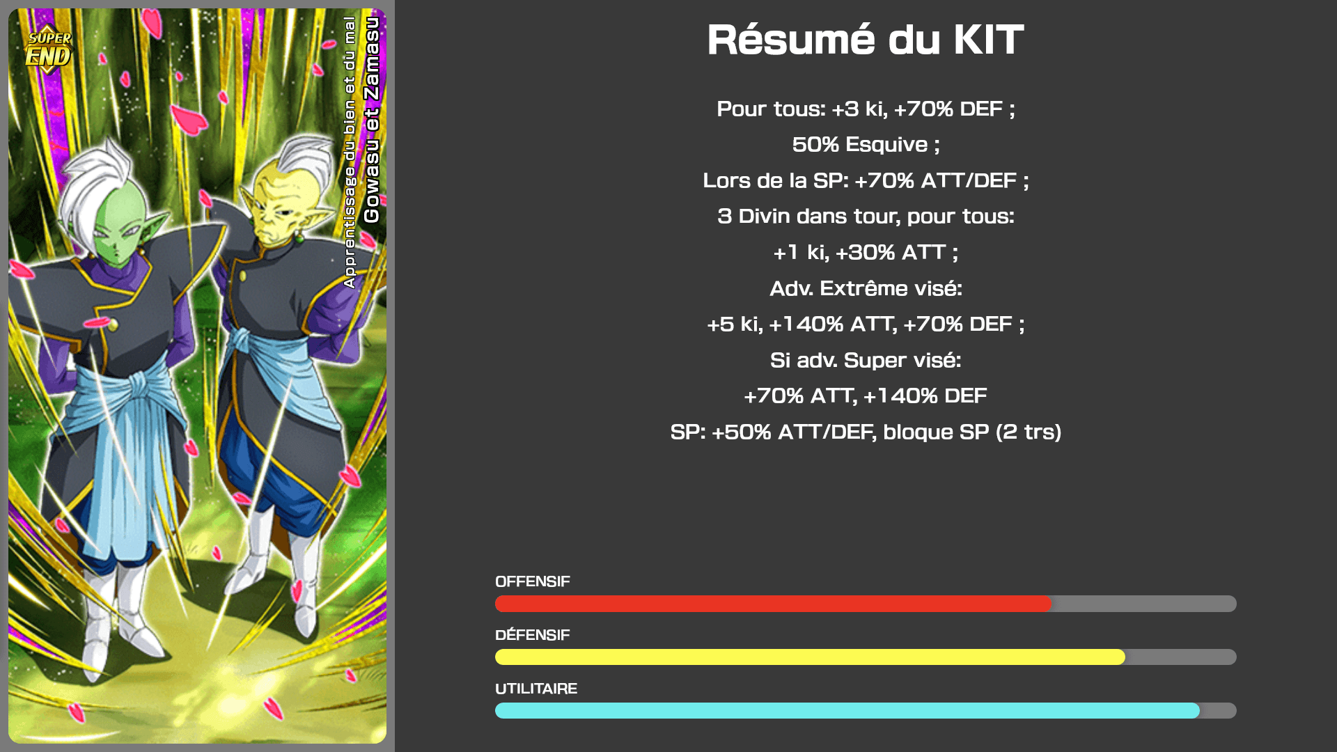 Fiche n°1Gowasu et Zamasu : Apprentissage du bien et du mal