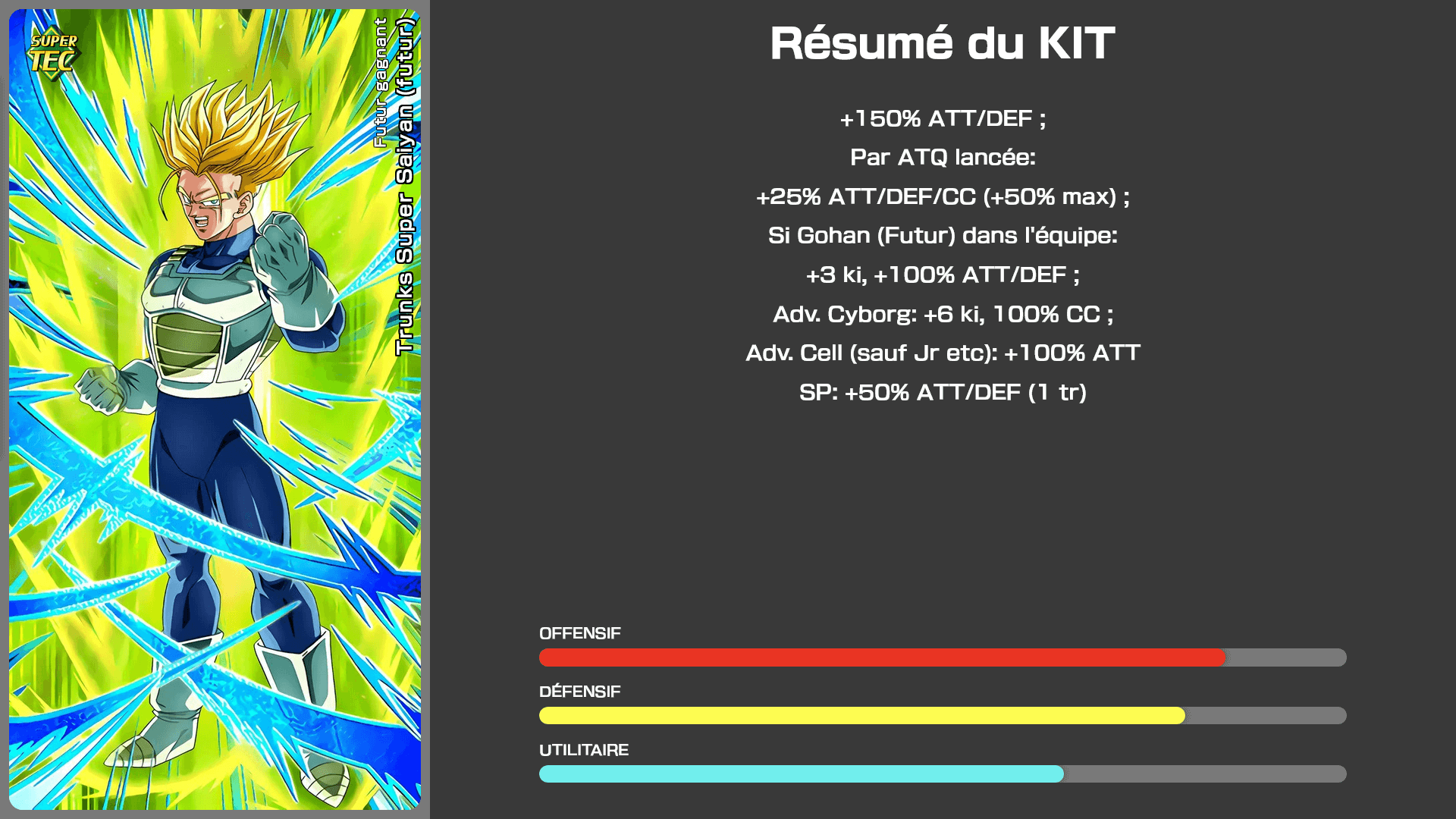 Fiche n°2Trunks Super Saiyan (futur) : Futur gagnant