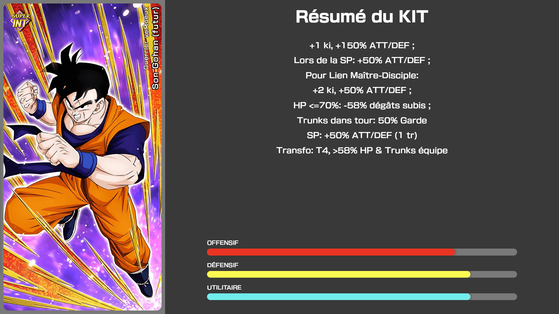 Fiche n°1Son Gohan (futur) : Guerrier vertueux