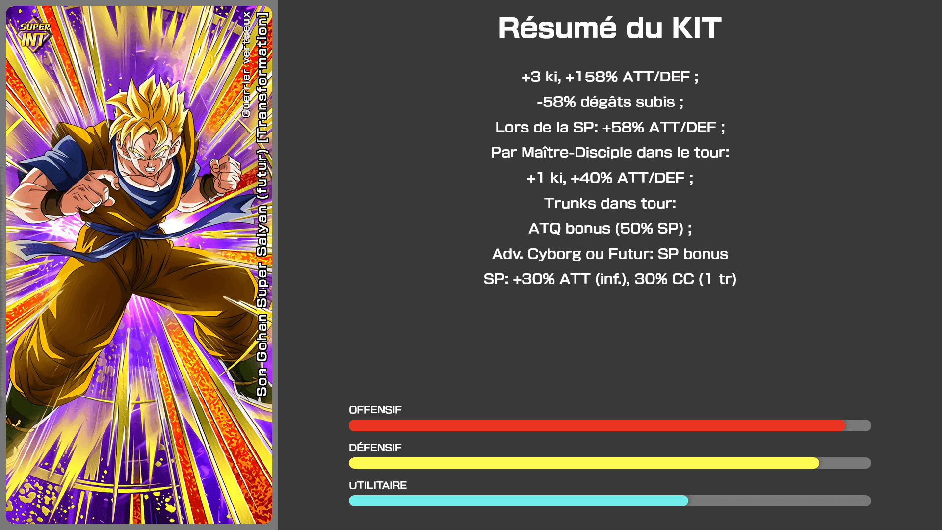 Fiche n°1Son Gohan Super Saiyan (futur) [Transformation] : Guerrier vertueux