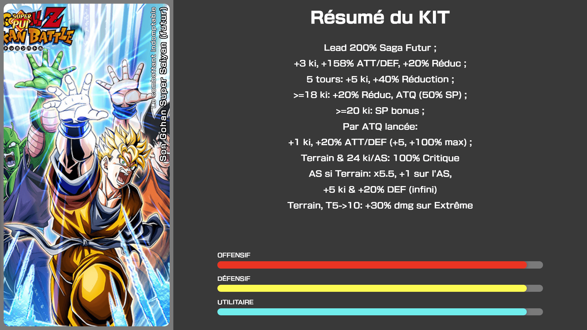 Fiche n°1Son Gohan Super Saiyan (futur) : Le combattant indomptable