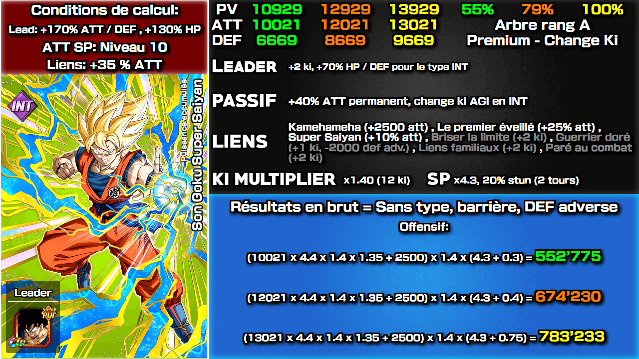 Fiche n°2Son Goku Super Saiyan : Puissance accumulée