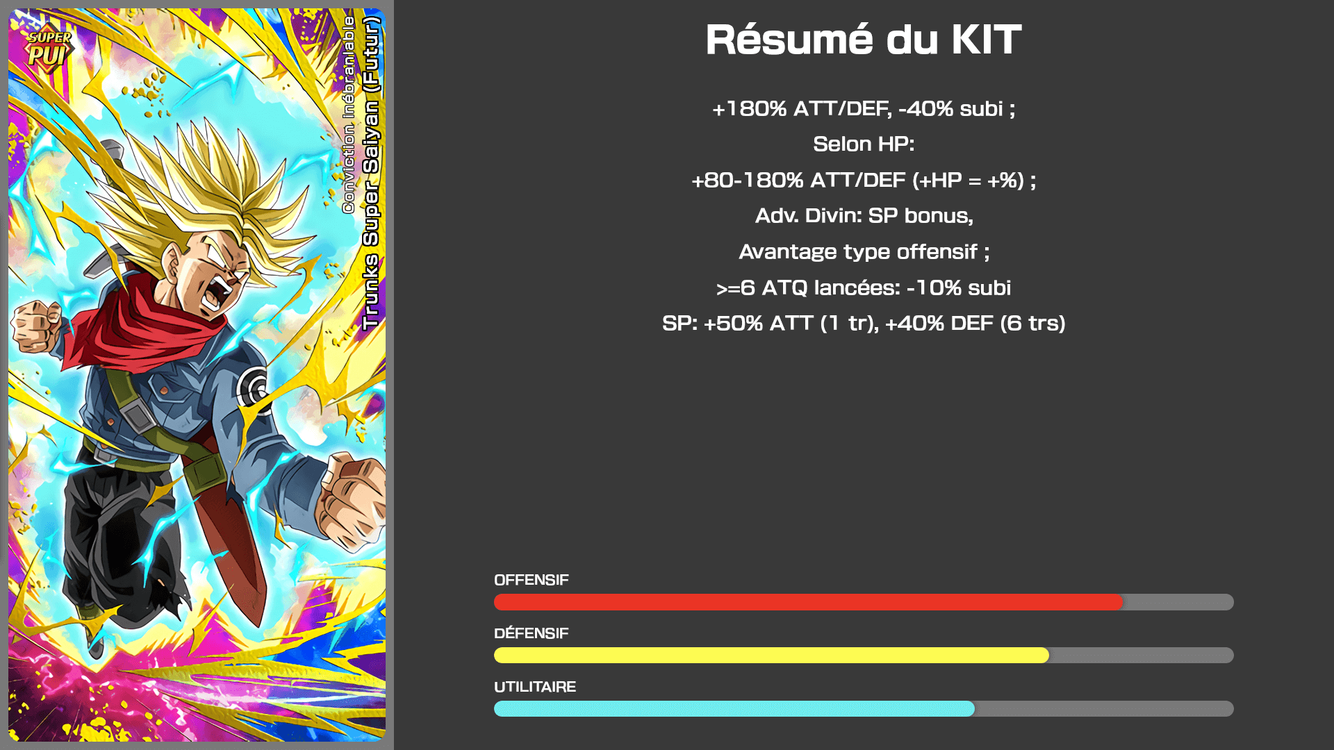 Fiche n°2Trunks Super Saiyan (Futur) : Conviction inébranlable