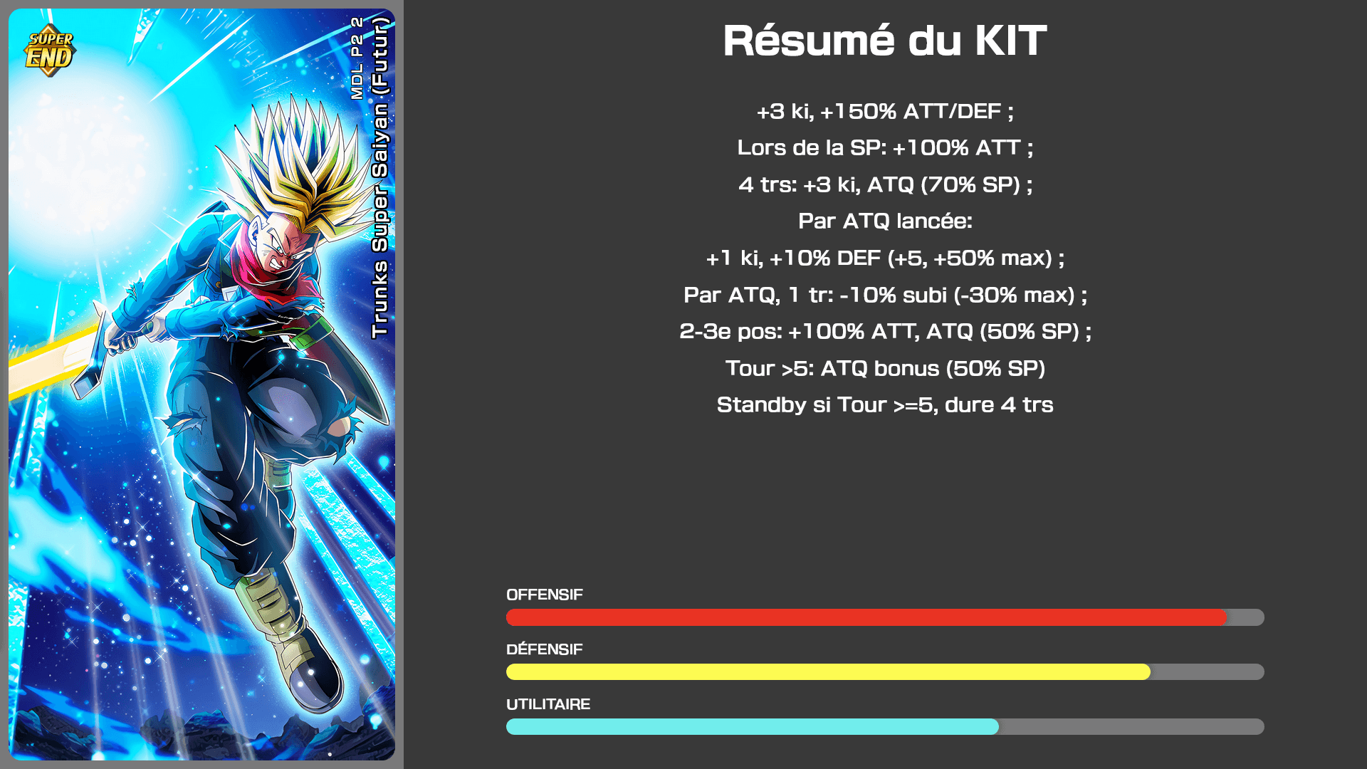 Fiche n°1Trunks Super Saiyan (Futur) : L'espoir au bout du combat mortel