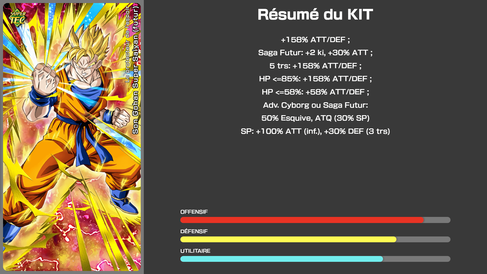 Fiche n°1Son Gohan Super Saiyan (futur) : Le protecteur de l'espoir